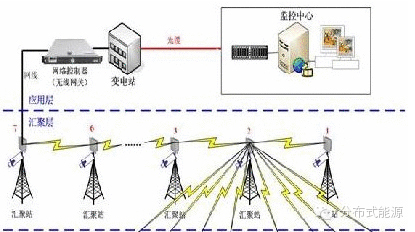 Wireless power transmission